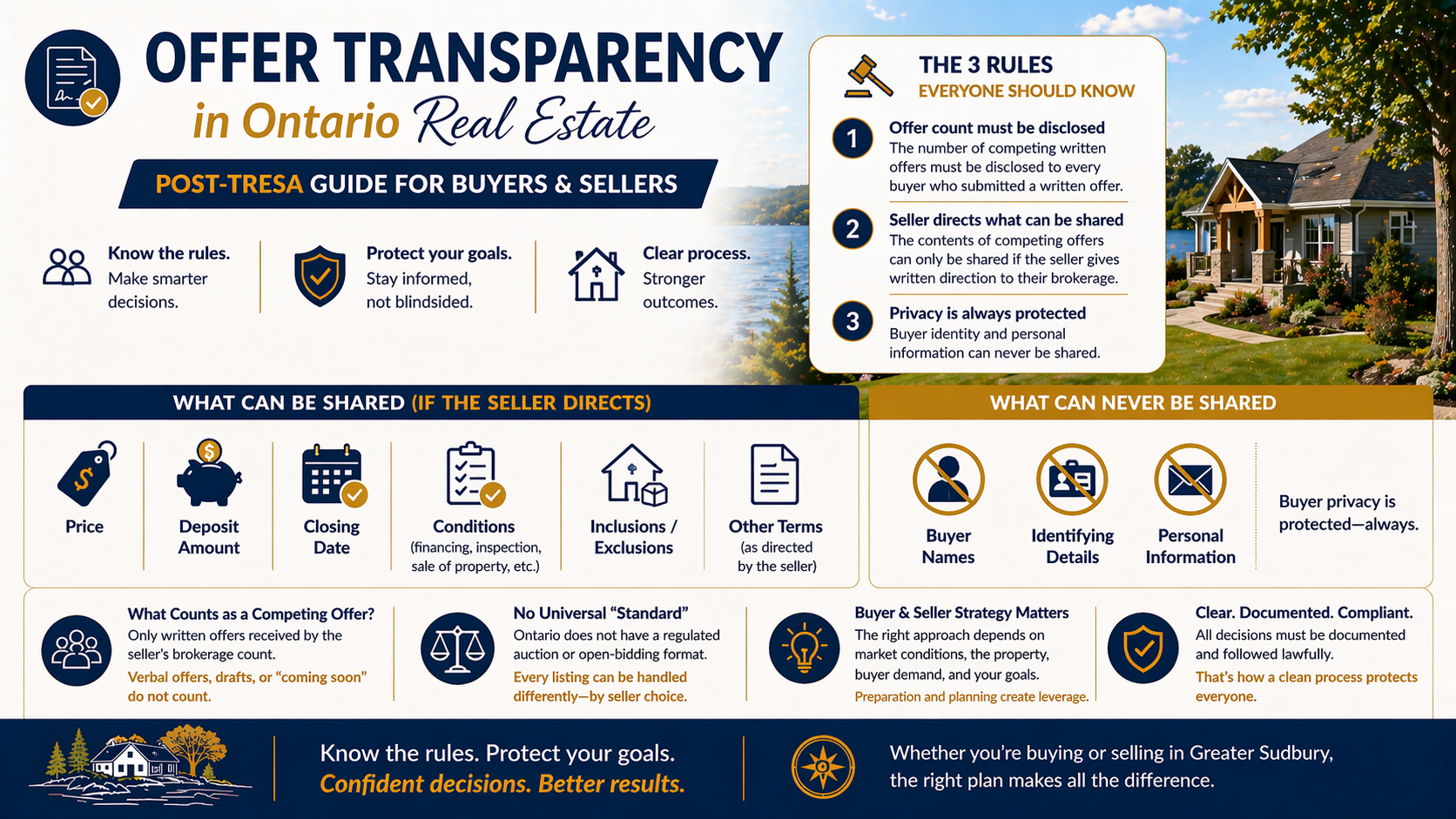 Offer Transparency in Ontario Real Estate (2025) | Buyer & Seller ...