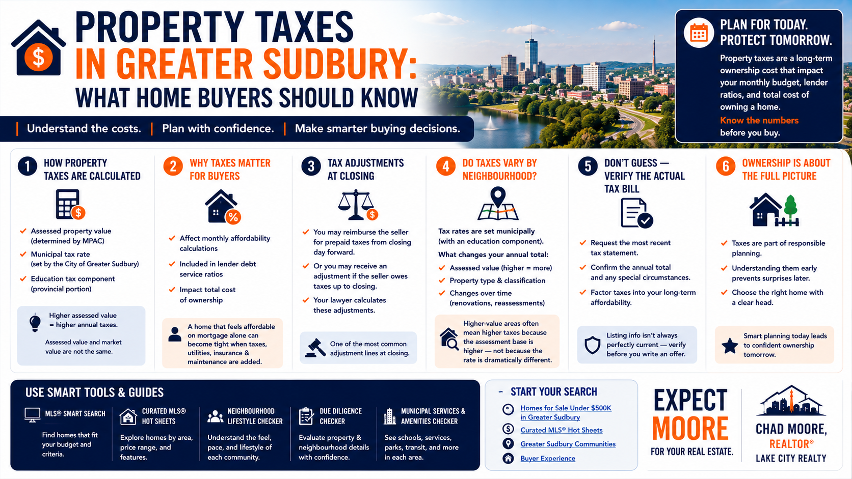 Property taxes in Greater Sudbury for home buyers, including assessed value, municipal tax rates, affordability, closing adjustments, and what to verify before making an offer.