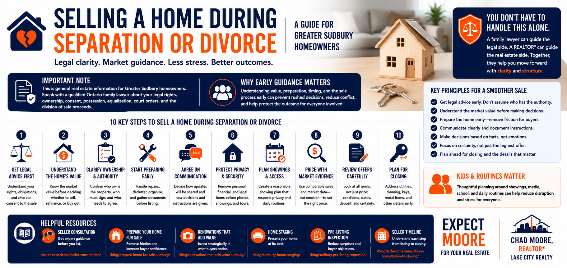 Selling a home during separation or divorce in Ontario, with guidance for Greater Sudbury sellers on legal clarity, real estate planning, communication, pricing, preparation, offers, and closing.