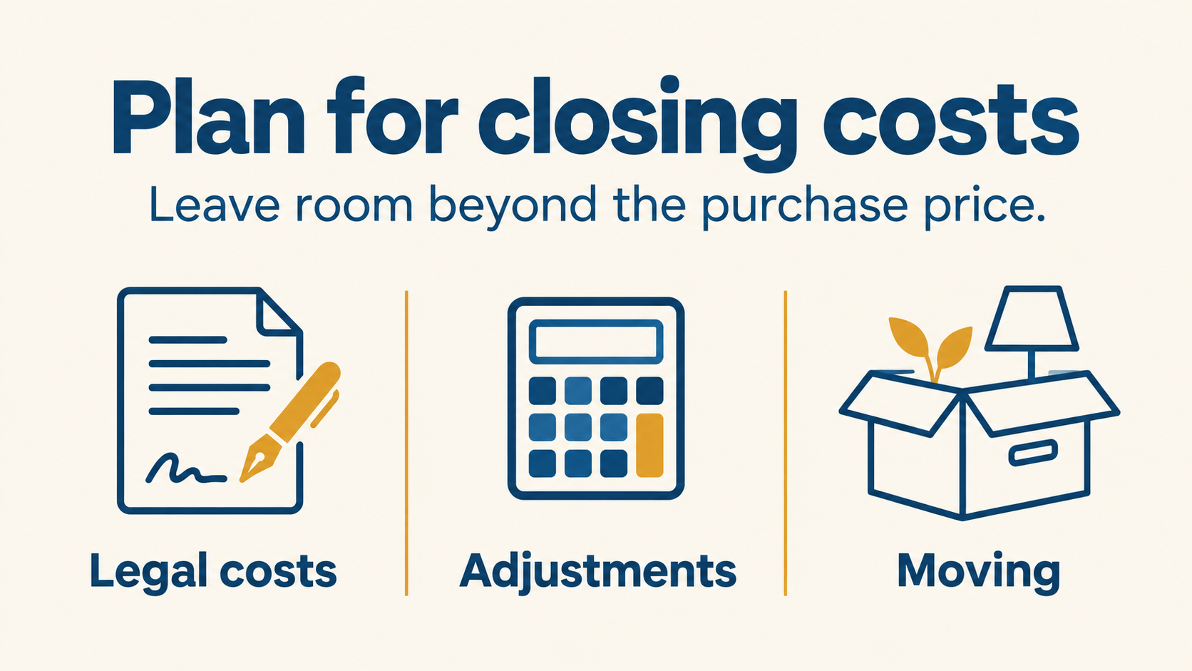 Categories of buyer closing costs for a Greater Sudbury home purchase