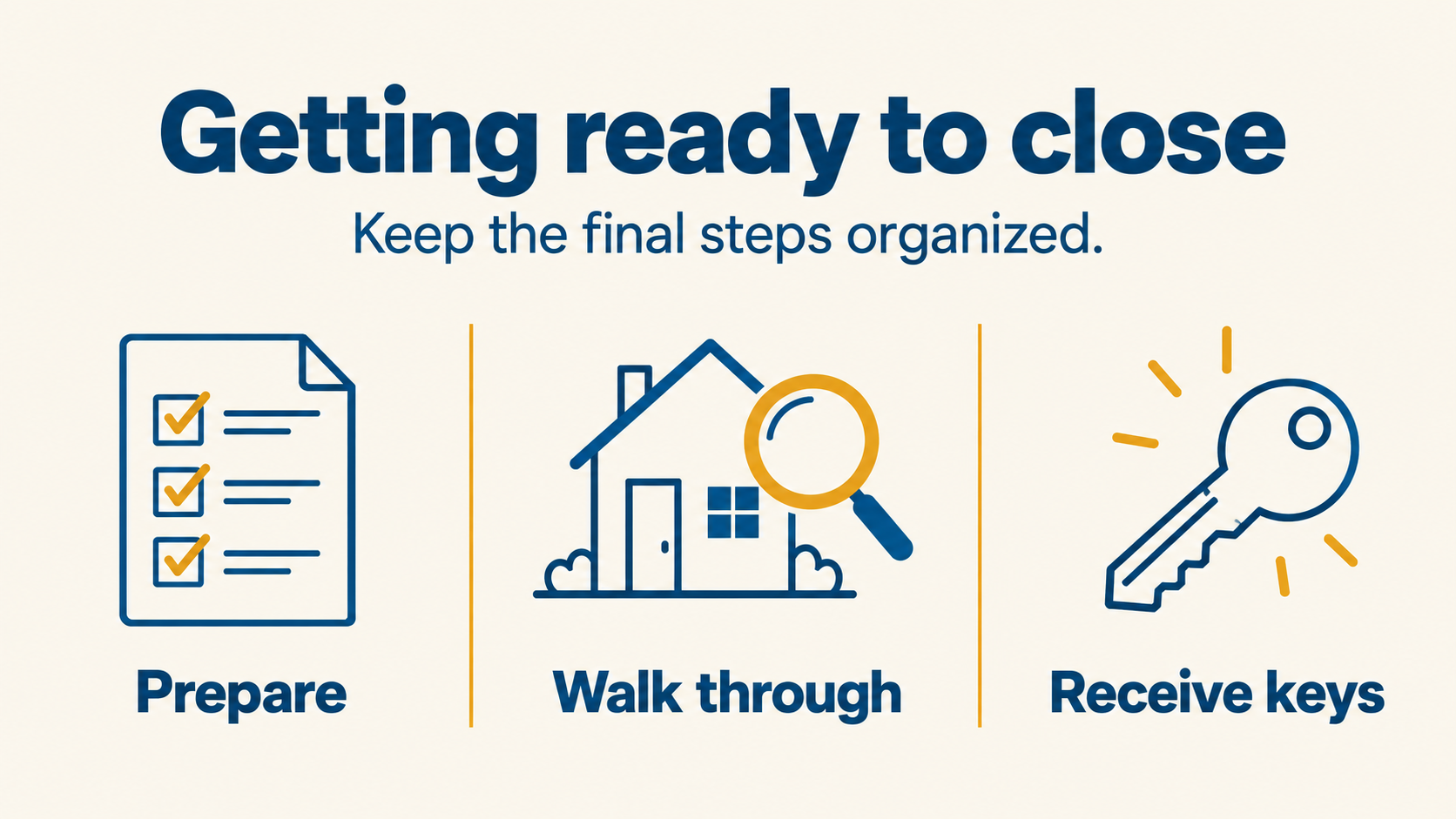 Closing preparation, final walkthrough and key-release overview