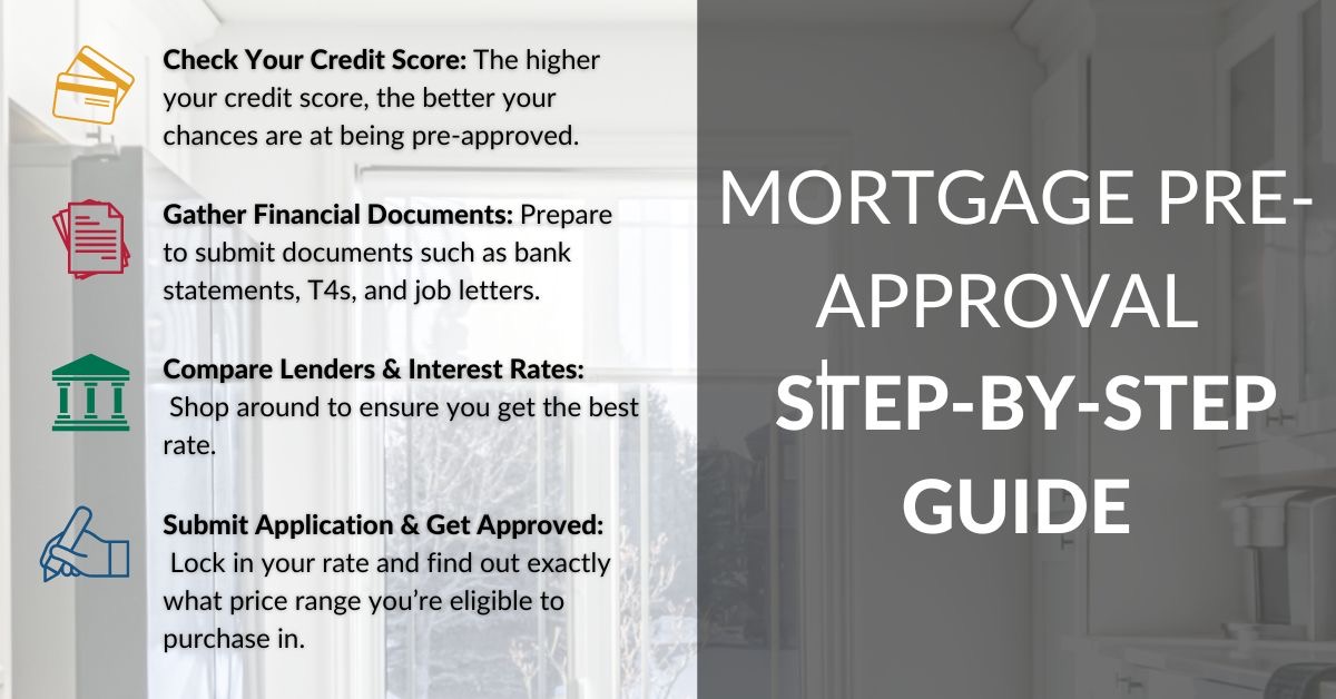 Mortgage pre-approval explained &mdash; what it is, why it matters, and how it helps you shop and negotiate with confidence.