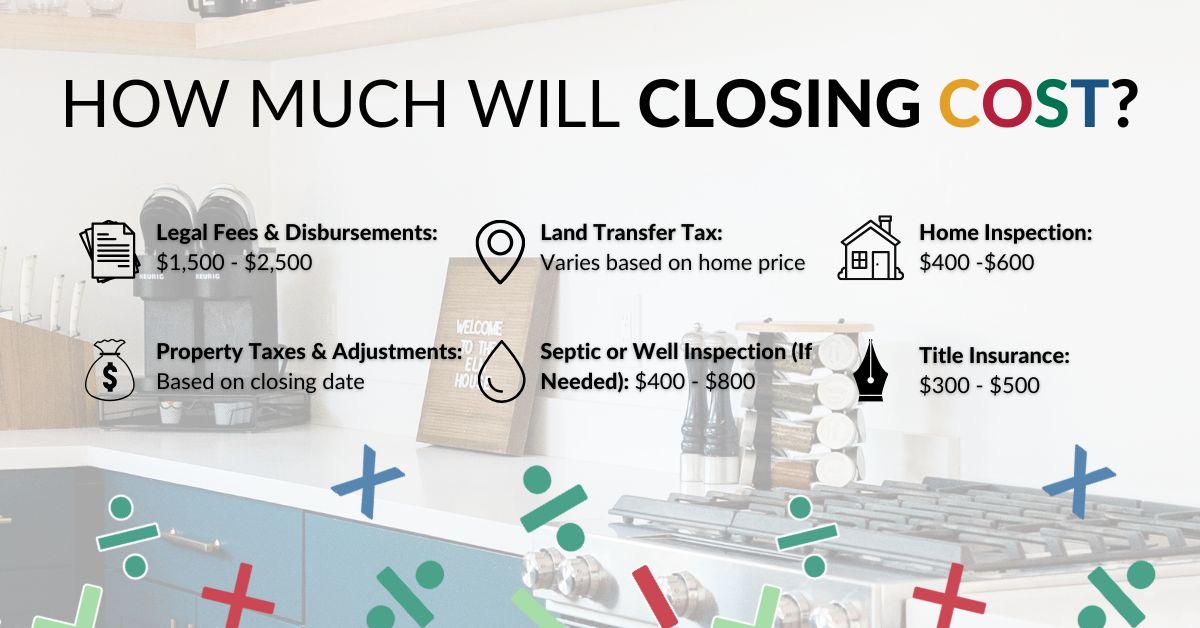 Closing costs explained for Sudbury buyers: legal fees, land transfer tax, disbursements, title insurance, and adjustments.