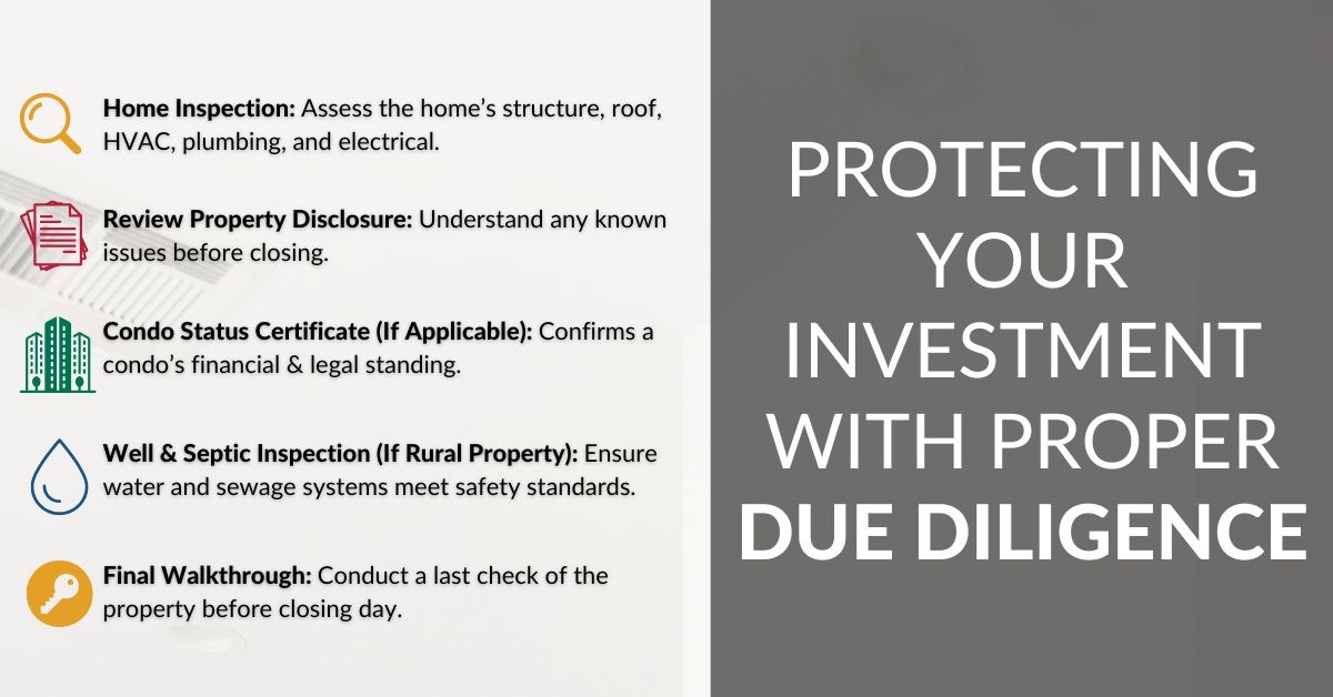Pre-close due diligence: final walkthrough, utilities setup, document review&mdash;everything to verify before you get the keys.