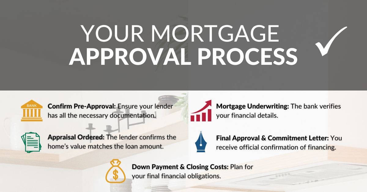 Finalize your mortgage: lender conditions, required documents, timing, and how Chad supports the final financing step.