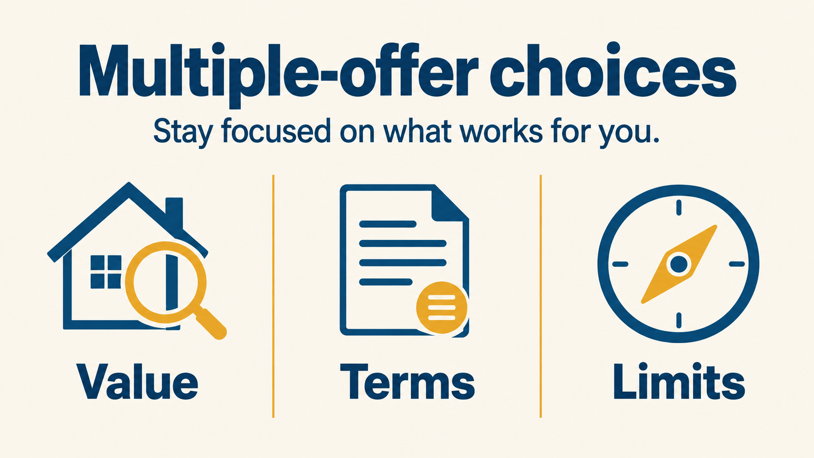 Multiple-offer and negotiation choices for Greater Sudbury buyers