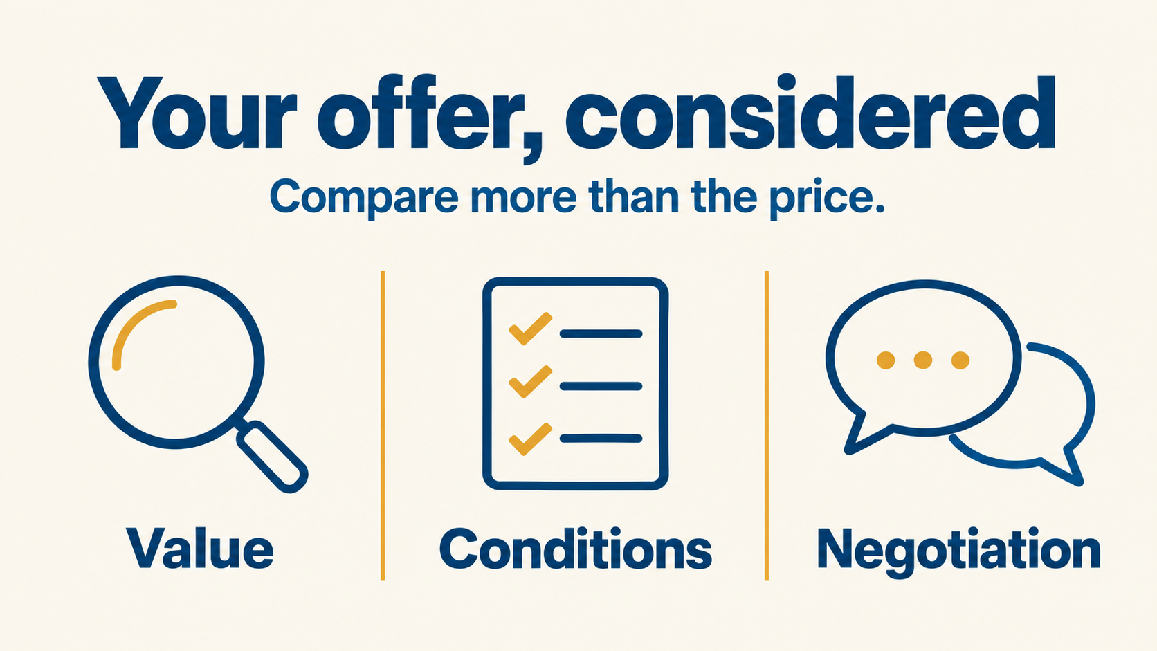 Price, terms, conditions and negotiation in a Greater Sudbury home offer