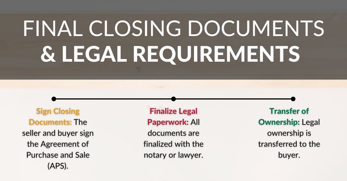 Final closing documents and legal requirements graphic showing signing the APS, final legal paperwork, and transfer of ownership.