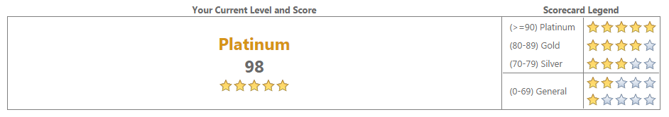 MMREM Ranking