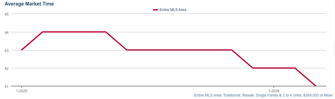Horário de mercado de Chicago 2026