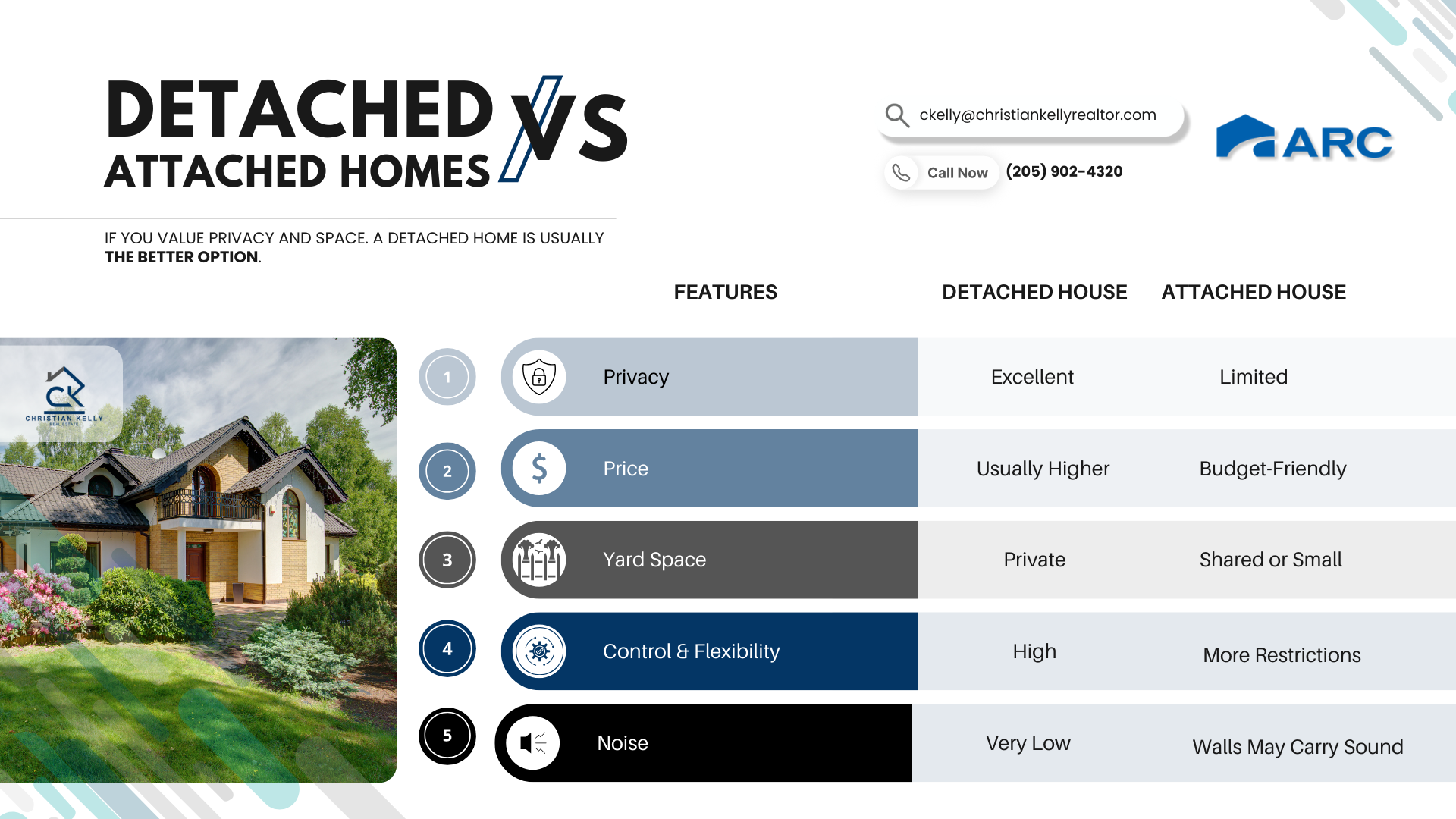 Detached vs Attached Homes