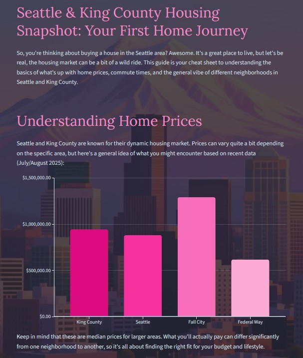 fthb-seattle-housing-snapshot-2025