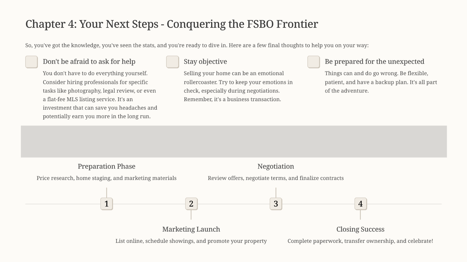 fsbo 12