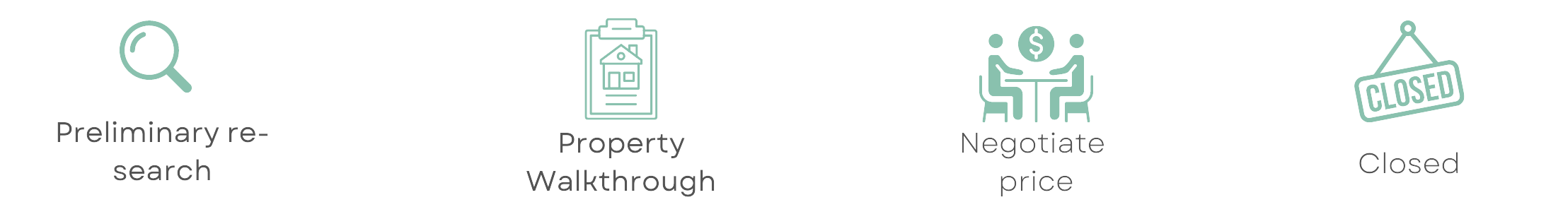 Buying House On Cash Process