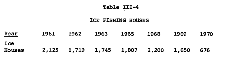 Lake Minnetonka Ice Fishing Houses