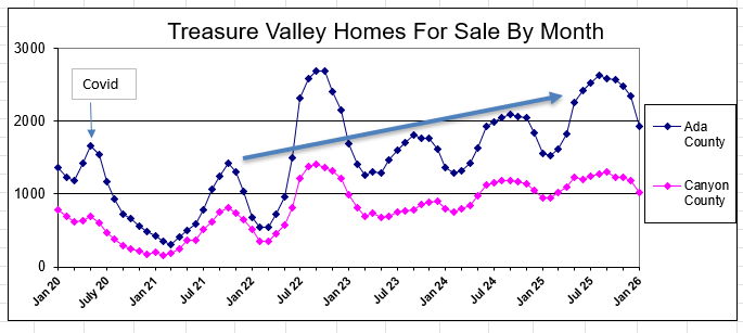Boise Metro Homes For Sale- Latest Trend