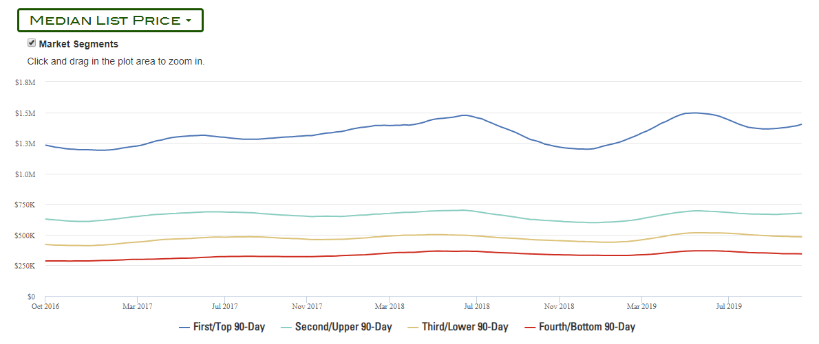 Market Seasonality