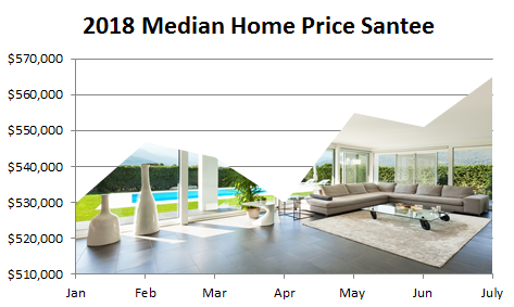 2018 Median Home Price Santee