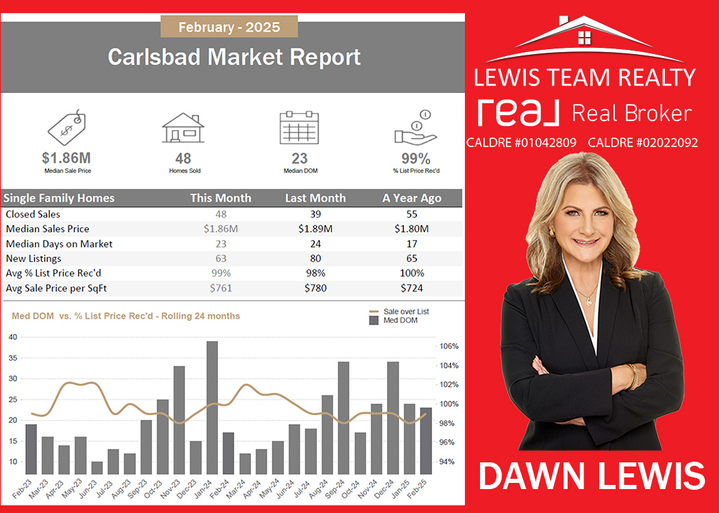Carlsbad Real Estate 2025 March San Diego California