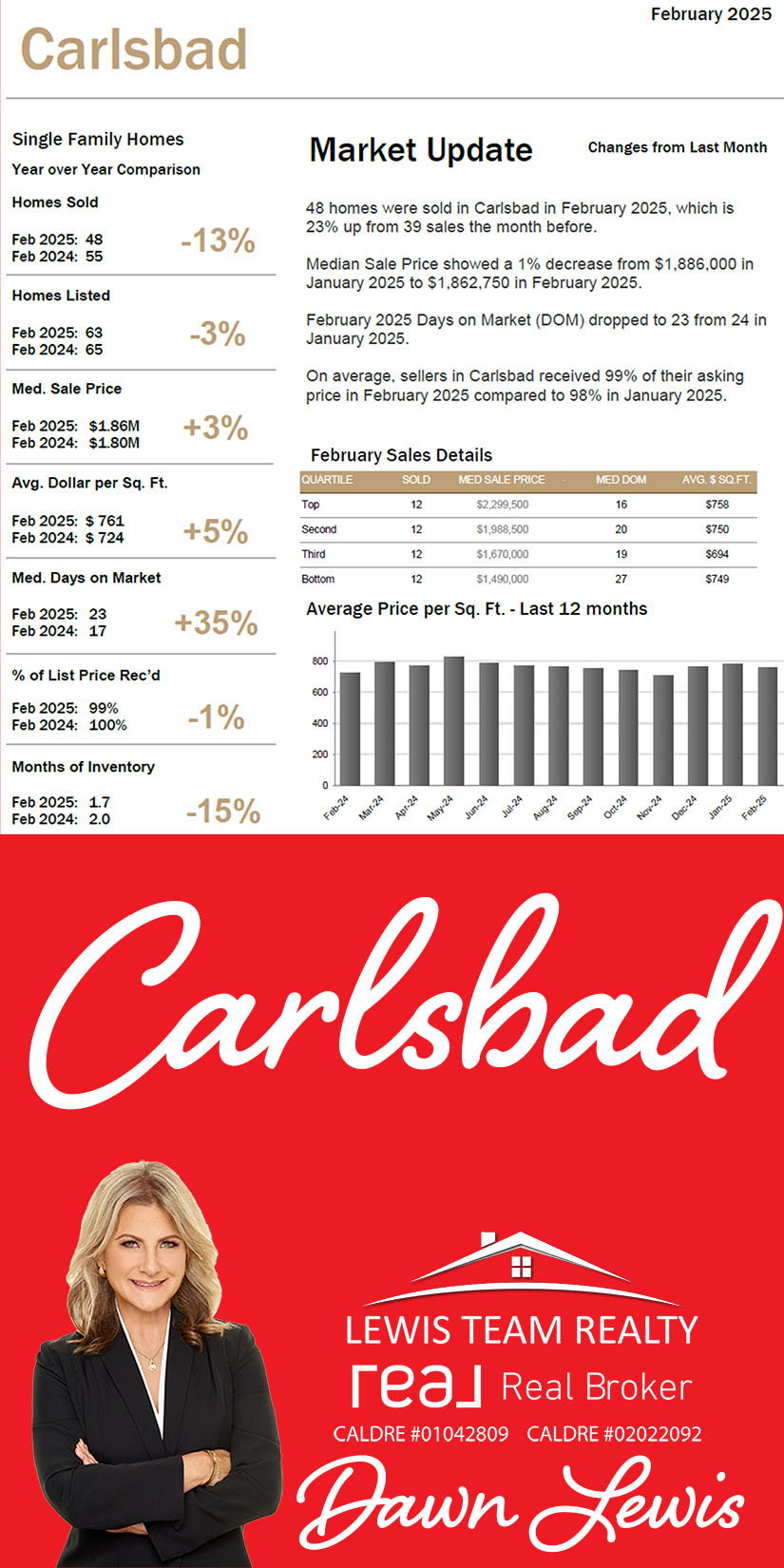 Carlsbad  Real Estate Market 2025 March