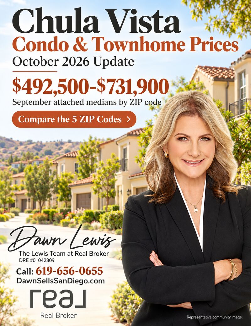 Chula Vista Real Estate & Condo Townhome Prices 2026