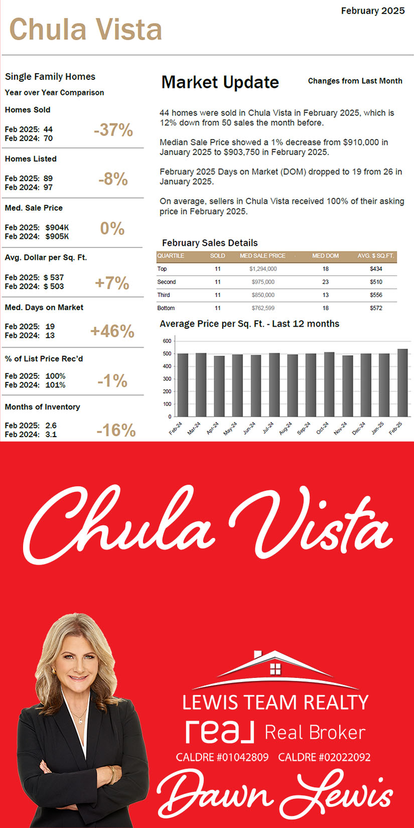 Chula Vista Real Estate Market 2025 March