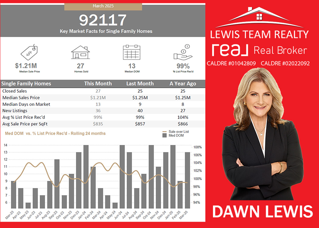 Clairemont Real Estate 2025 April San Diego California
