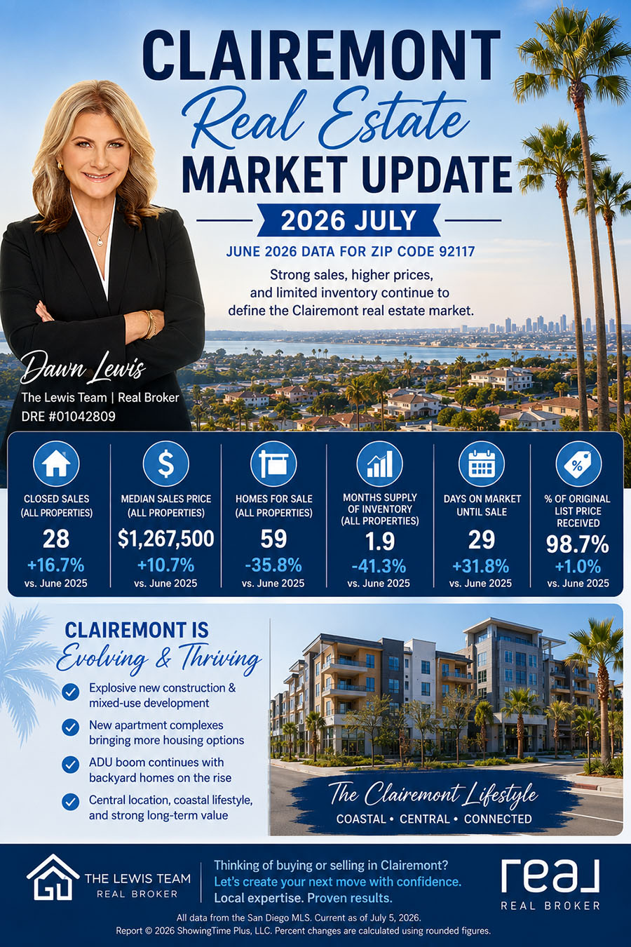 Clairemont Real Estate Market Update 2026 July Dawn Lewis