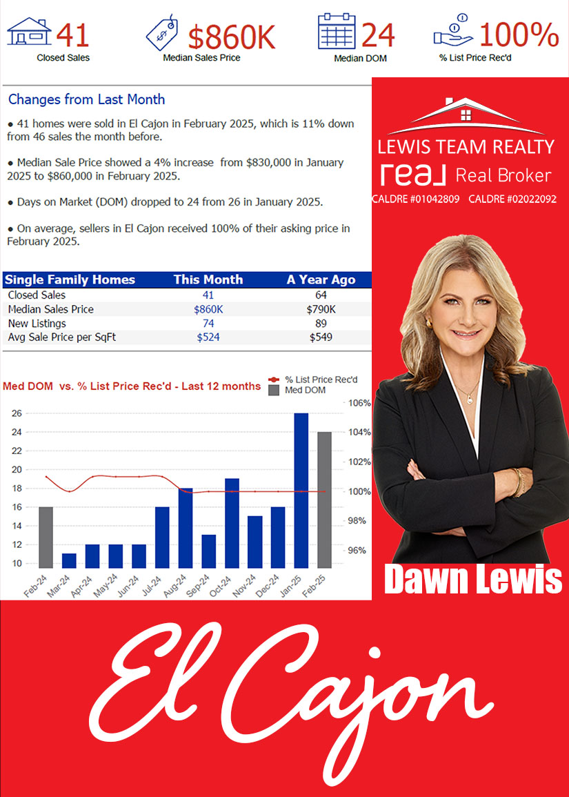 El Cajon Real Estate 2025 March Real Estate Market Conditions