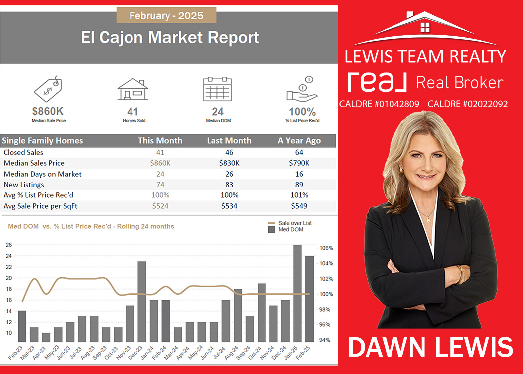 El Cajon Real Estate 2025 March San Diego California