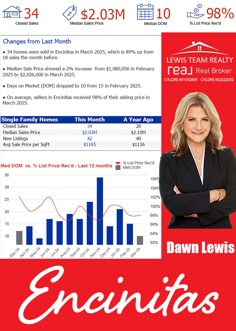 Encinitas Real Estate 2025 April Real Estate Market Conditions