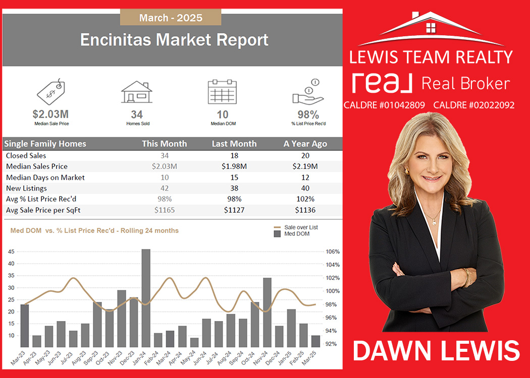 Encinitas Real Estate 2025 April San Diego California