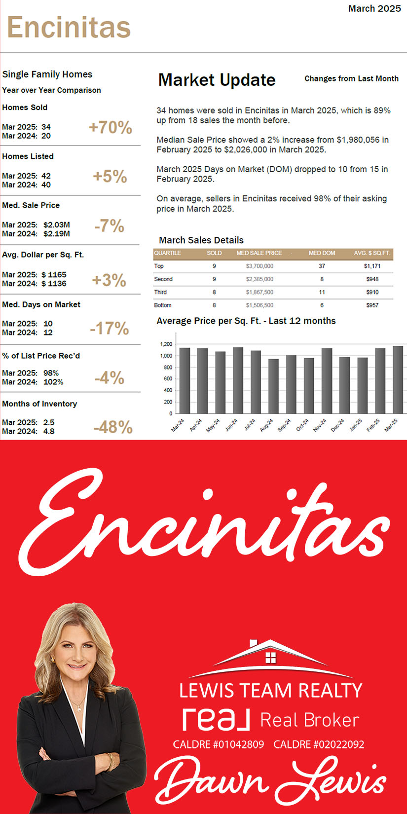 Encinitas Real Estate Market 2025 April