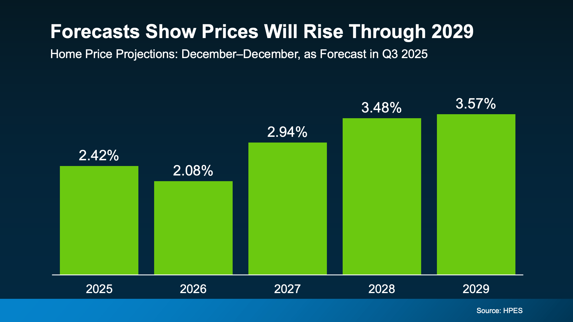 Forecast Is San Diego Real Estate Going To Crash in 2025 2026