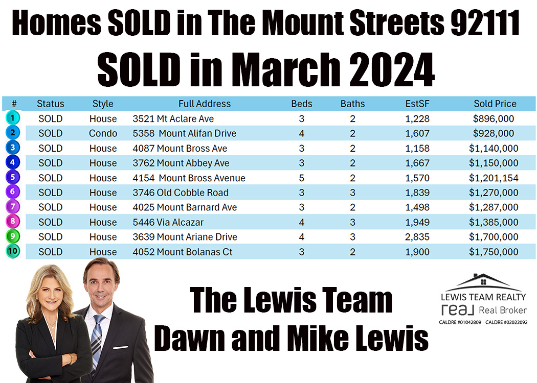 Homes SOLD in the Mount Street in Clairemont San Diego 92111 in March 2024
