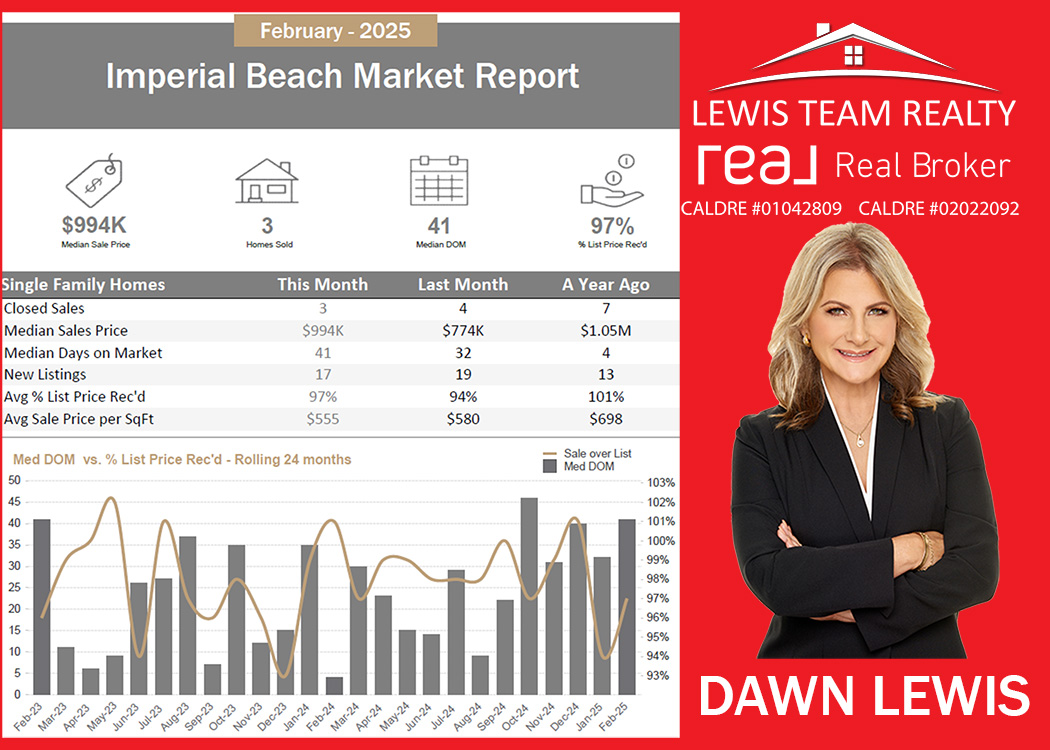 Imperial Beach Real Estate 2025 March San Diego California