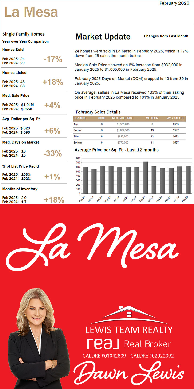 La Mesa Real Estate Market 2025 March