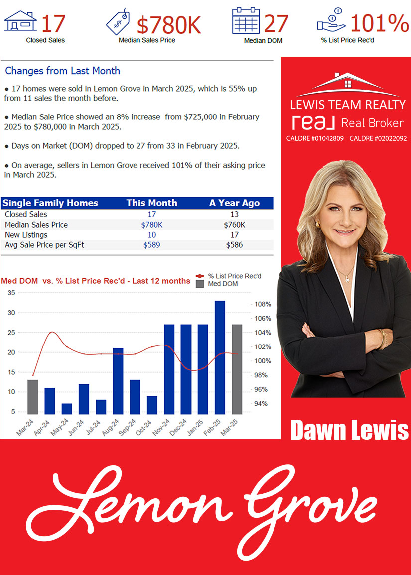 Lemon Grove Real Estate 2025 April Real Estate Market Conditions