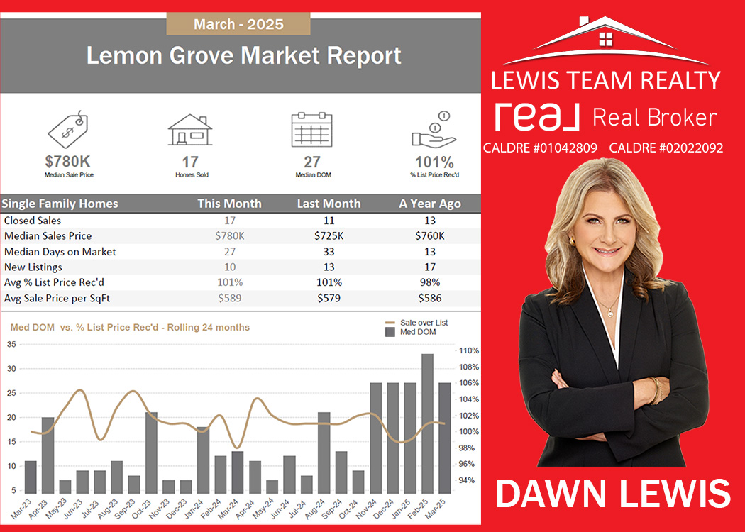 Lemon Grove Real Estate 2025 April San Diego California