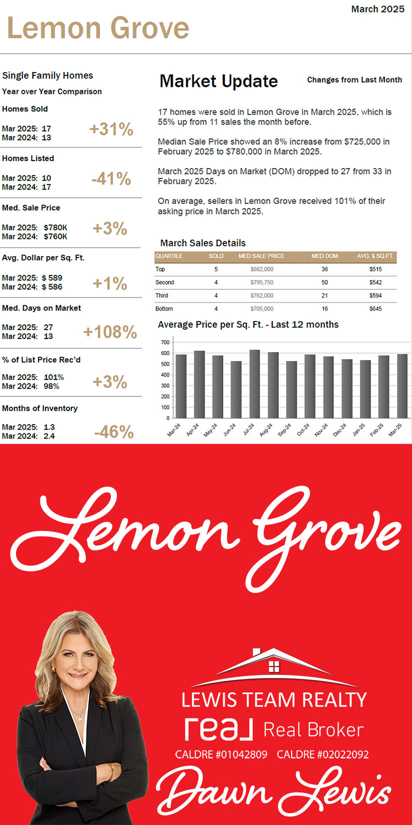 Lemon Grove Real Estate Market 2025 April