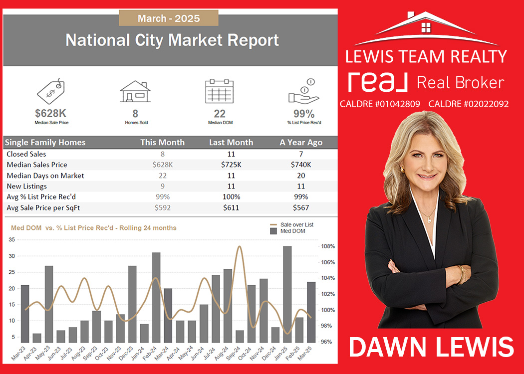 National City  Real Estate 2025 April San Diego California