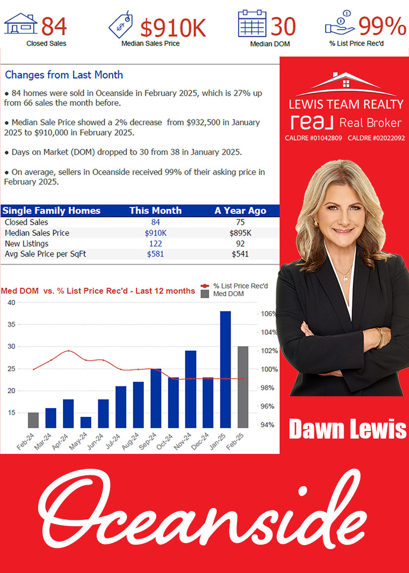 Oceanside Real Estate 2025 March Real Estate Market Conditions
