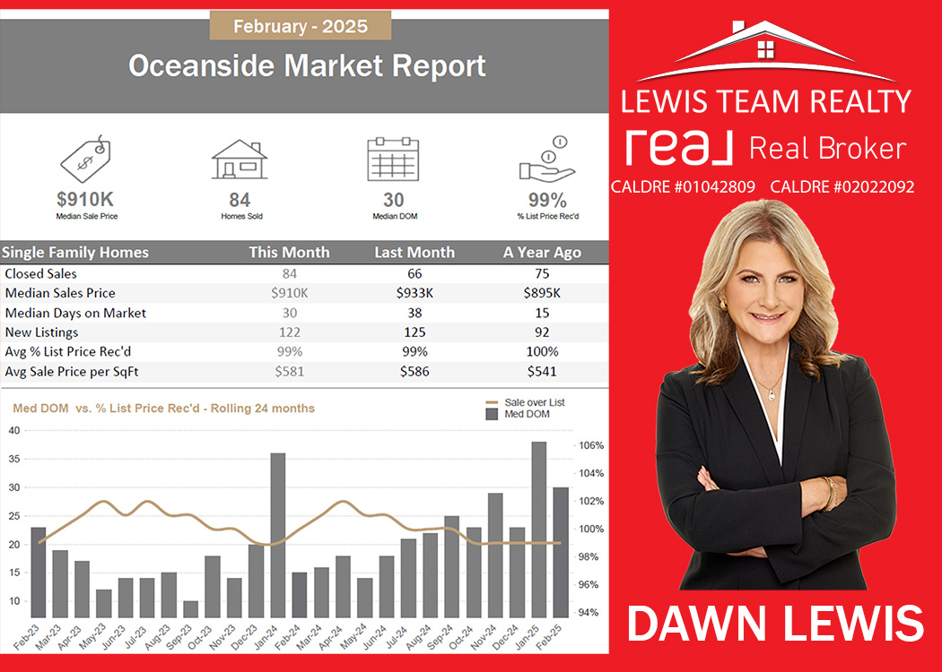 Oceanside Real Estate 2025 March San Diego California