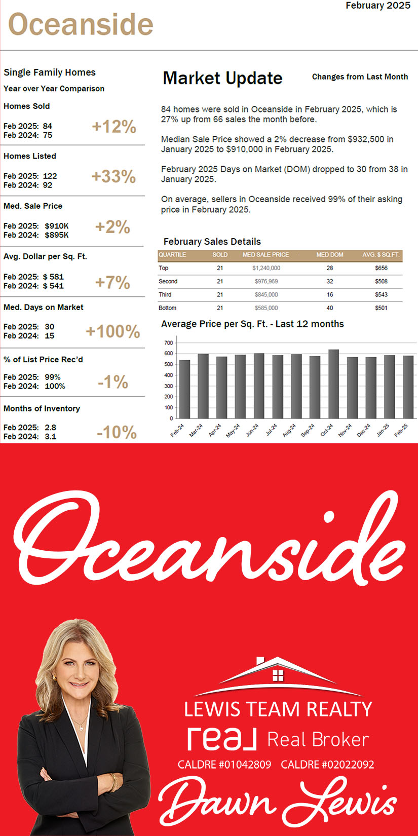 Oceanside Real Estate Market 2025 March