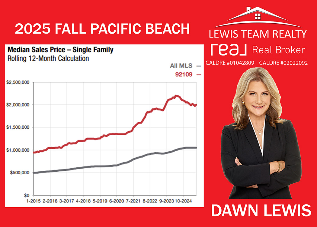 Pacific Beach Mission Beach Real Estate 2025 Fall San Diego California