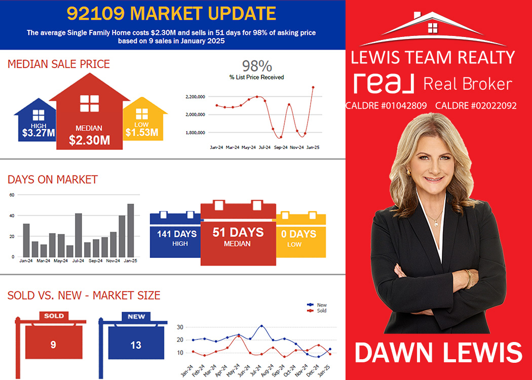 Pacific Beach San Diego Real Estate Market 2025 January