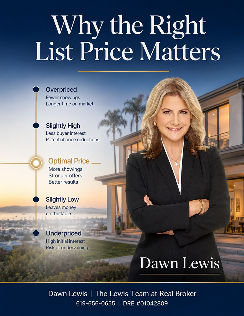 Pricing your home correctly to sell in San Diego