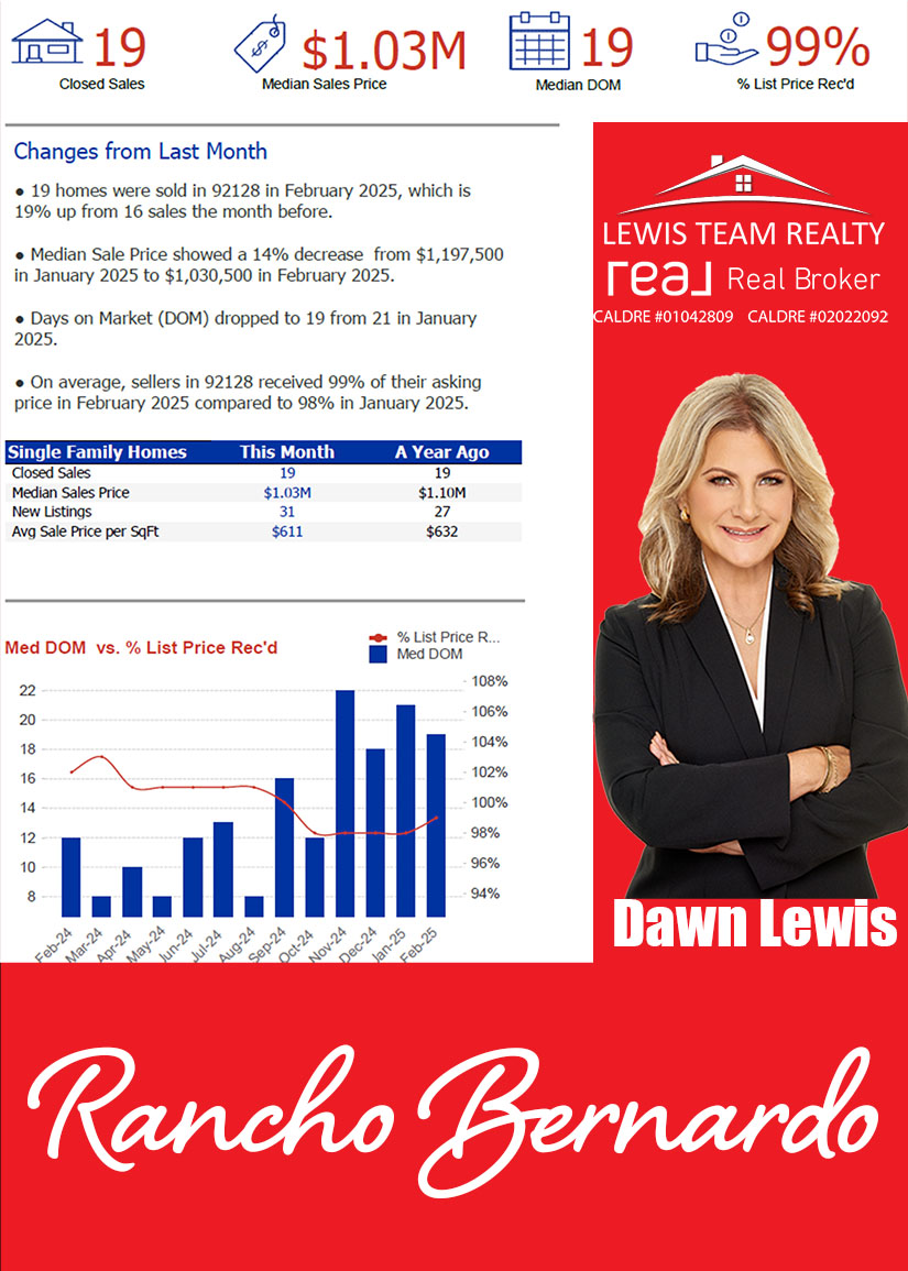 San Diego Real Estate Blog