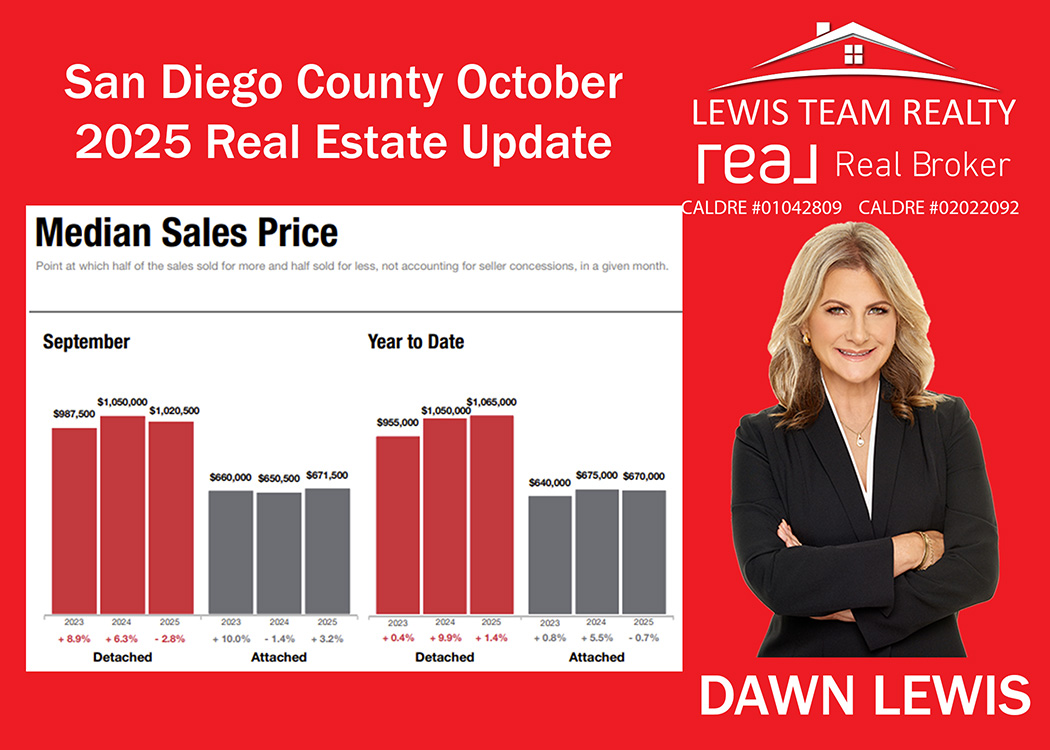 San Diego County 2025 October Real Estate Update