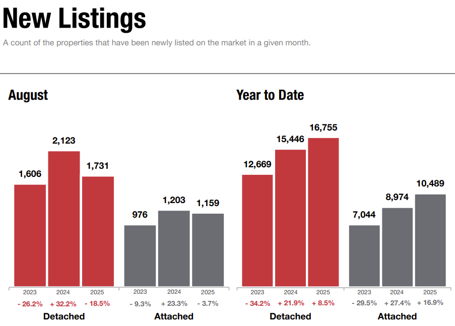 San Diego County Real Estate Market Report Fall 2025